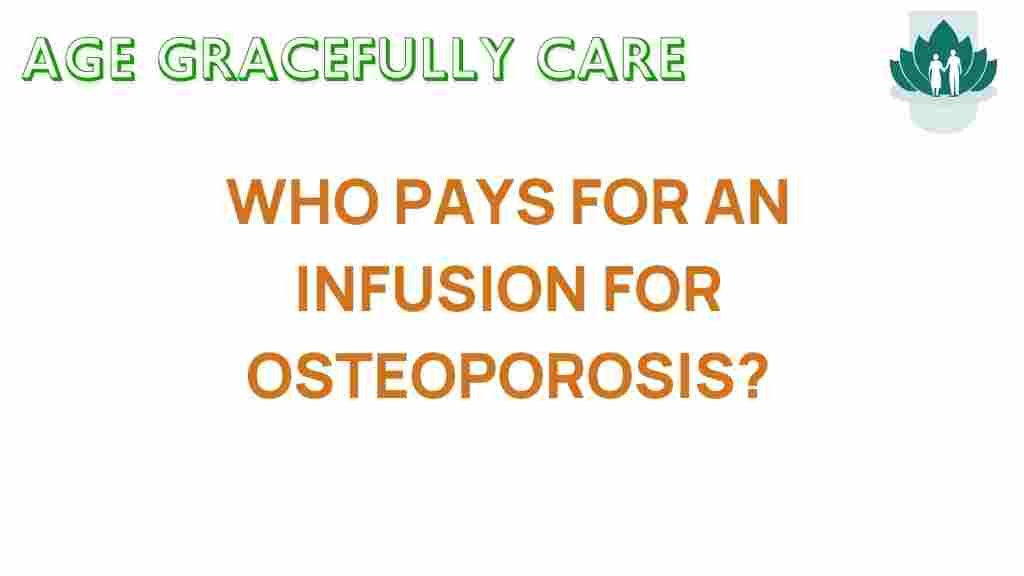 osteoporosis-infusion-cost